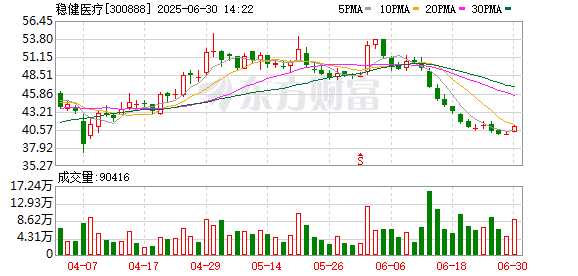 「6·18」多个品类销售额第一！近200家机构调研了这家医疗公司！