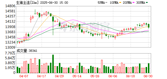 稳字当头 预计下半年猪价波动幅度有限