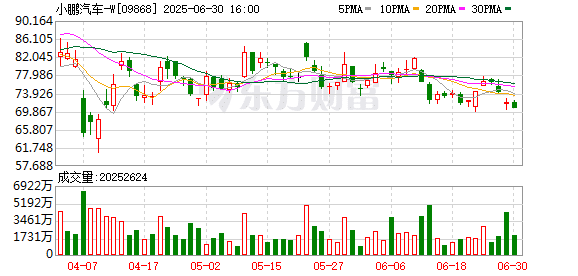 何小鹏催雷军早点交付YU7！雷军最新回应！
