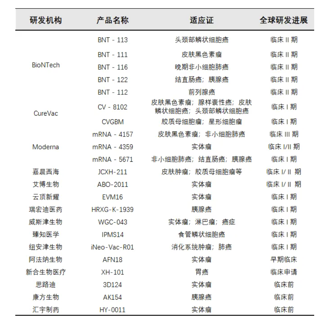 mRNA已成国际药企关注焦点 云顶新耀能否从百亿元规模肿瘤疫苗市场中分得一杯羹？