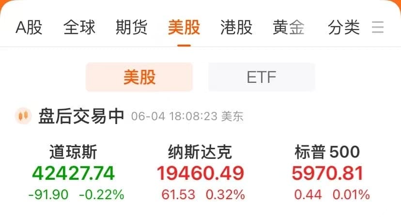 特斯拉跌逾3%，市值蒸发2800亿元！中国金龙指数涨超2%，阿里涨近4%！美联储发布「褐皮书」