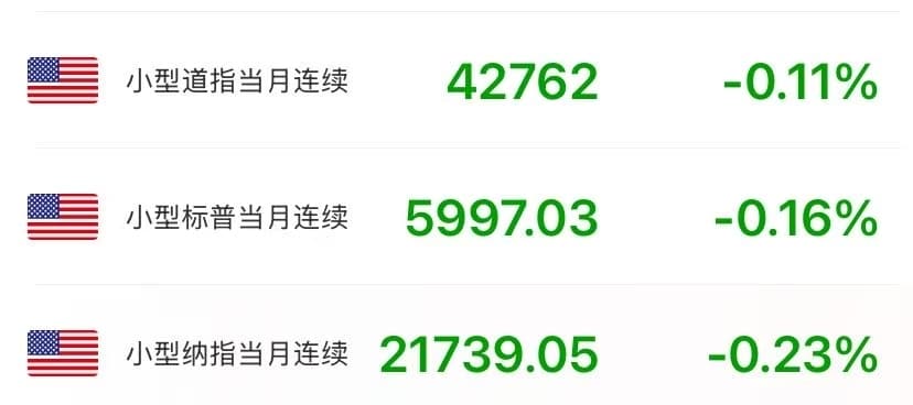 美股期货下跌！500名美海军陆战队员待命，准备部署至洛杉矶！哈里斯表态，22州州长联合发声