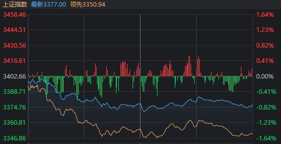 被利空突袭后，A股今天稳住了吗？