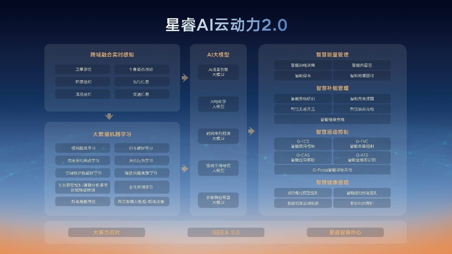 百公里馈电油耗2.49L！自主混动技术再出「王炸」，2025年全球混动汽车销量将创新高？