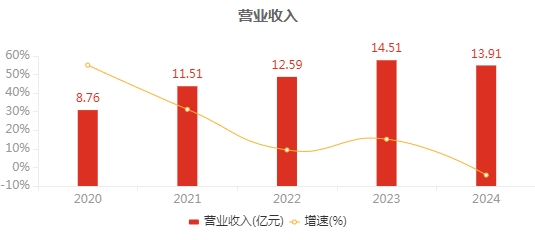 蓝伟光，香港再造一个「三达膜」