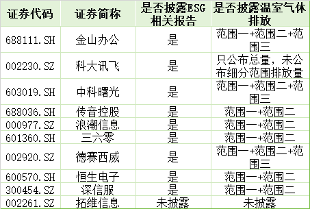 ESG信披观察 | DeepSeek概念股普遍加大绿电使用并升级算力 专家提醒：注意碳排放数据真实性