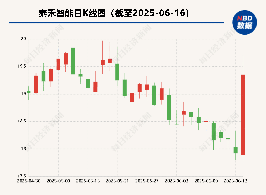 拟不超过5000万元收购亏损公司  泰禾智能要跨界做储能