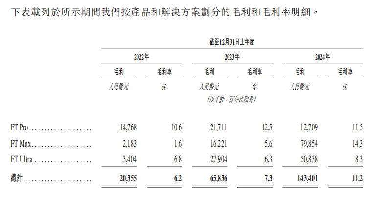 福瑞泰克IPO：报告期内毛利率一度仅为个位数  通过灵活用工等控制成本