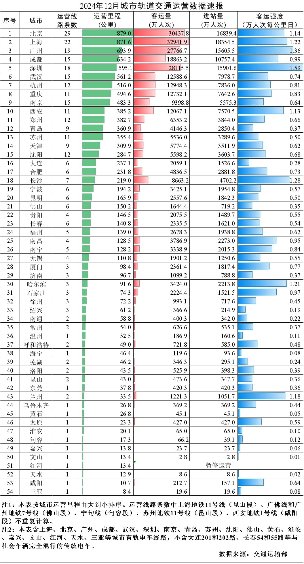 城市24小时 | 东西两大省会，冲刺「700公里俱乐部」