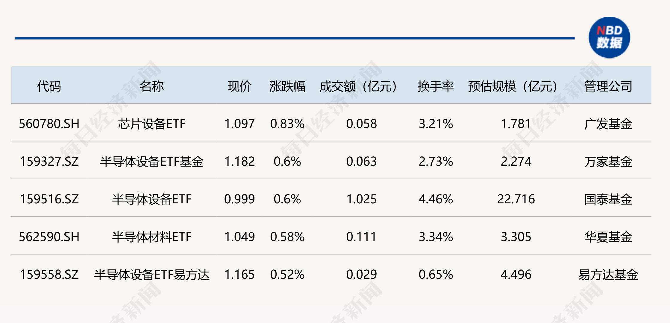 行业ETF风向标丨半导体设备概念逆势走强，半导体设备相关ETF涨幅居前