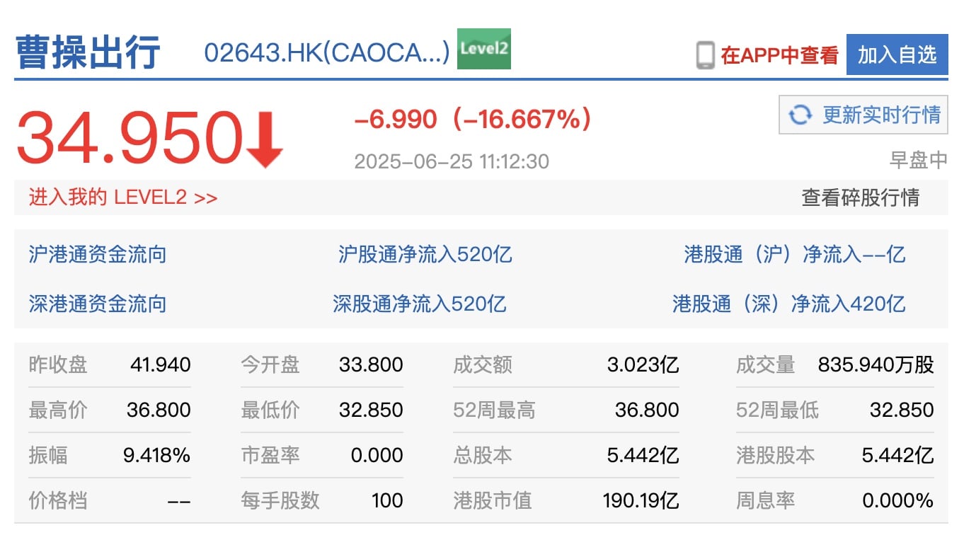 曹操出行今日登陆港股！入局Robotaxi赛道，2026年推定制车型