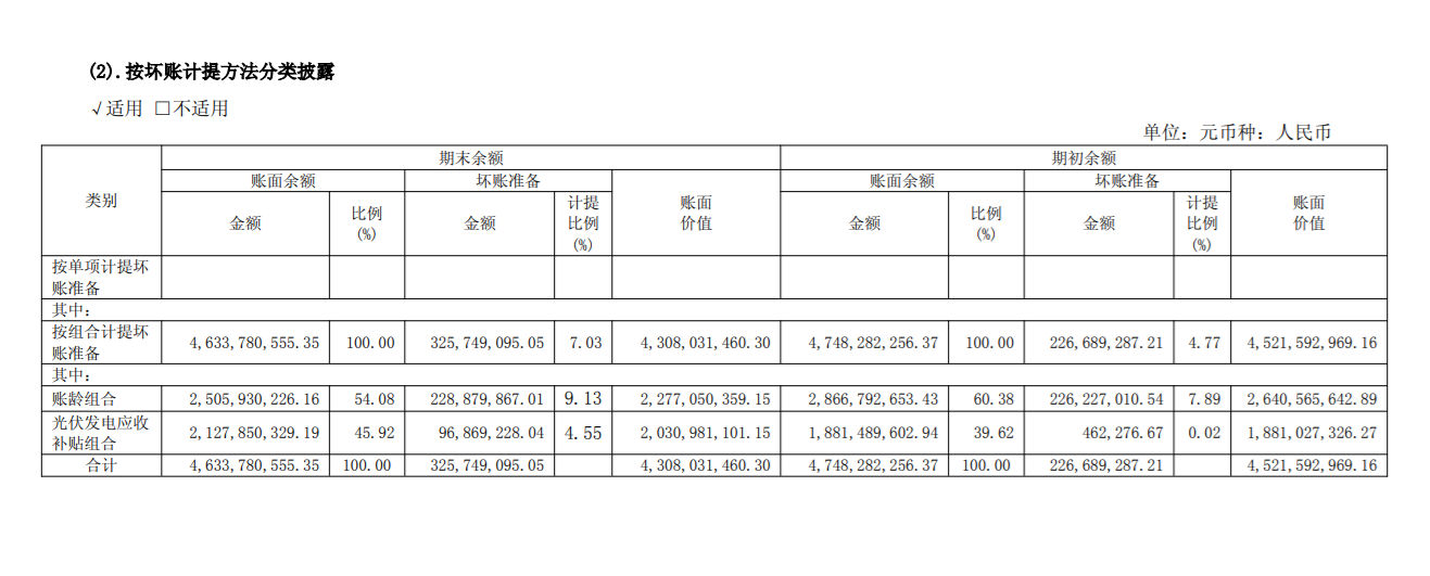 林洋能源拟转让多个光伏电站资产  因前期已建成电站回款周期较长