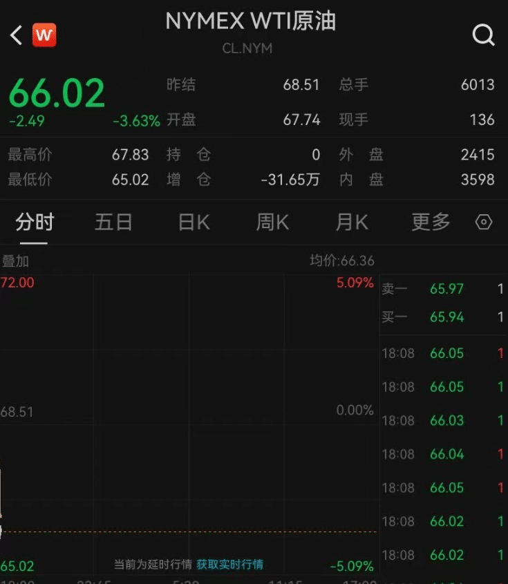 突发！特朗普宣布：以色列和伊朗已完全同意全面停火，「24小时后战争将正式宣布结束」！国际油价大跌，金价下挫