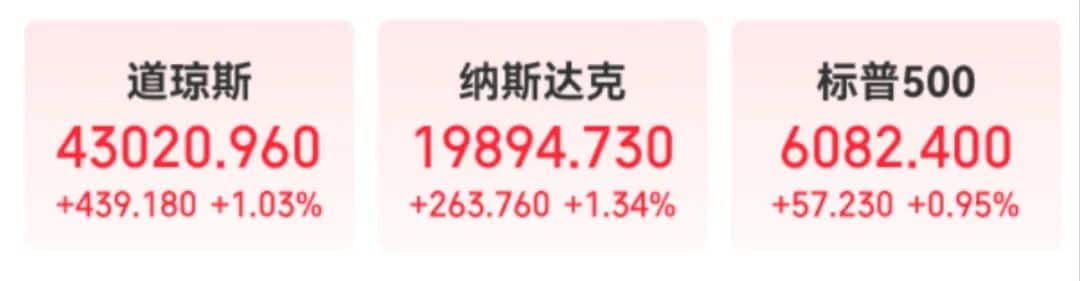 美元跳水！鲍威尔松口了？美股三大指数齐涨，黄金、原油大跌，纳斯达克中国金龙指数涨超3%