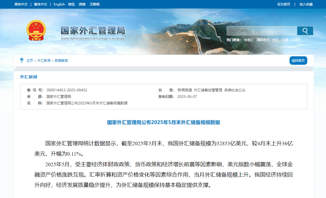 最新公布：我国外汇储备规模为32853亿美元，较4月末上升36亿美元！央行连续第7个月增持黄金