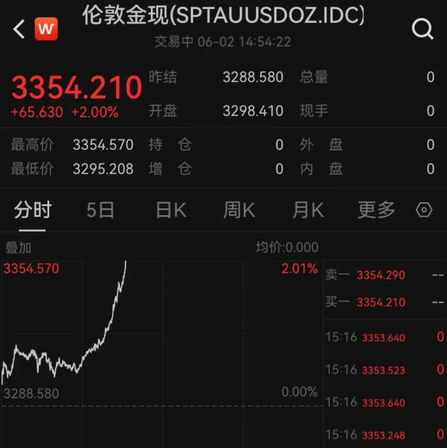 刚刚，金价大涨！