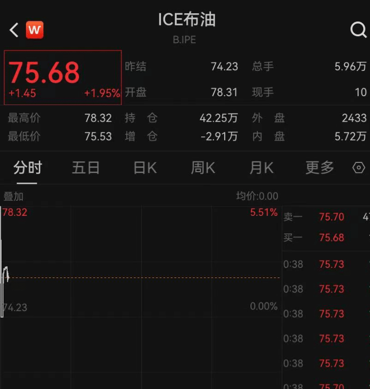 特朗普表态：美国有可能介入，他们需要打一仗！以方已有16人死亡，伊朗3名将领身亡，伊警方称抓住2名摩萨德特工！国际油价金价都在涨