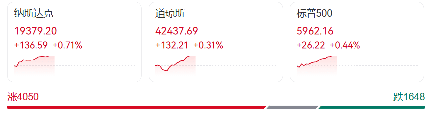 特朗普急了！美国限时要求各国提贸易谈判最佳方案，美国4月工厂订单大跌！美联储最新发声，美股拉升，国际油价上涨，金价下跌
