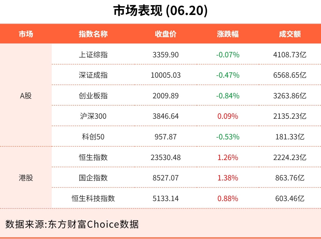 6月20日东方财富财经晚报（附新闻联播）