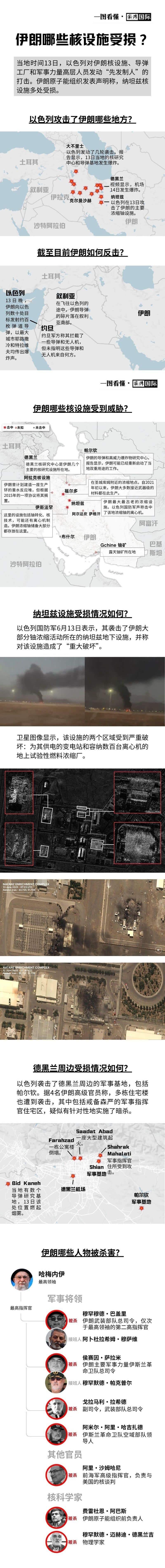 一图看懂｜伊朗哪些核设施受损？哪些高层人物被杀？