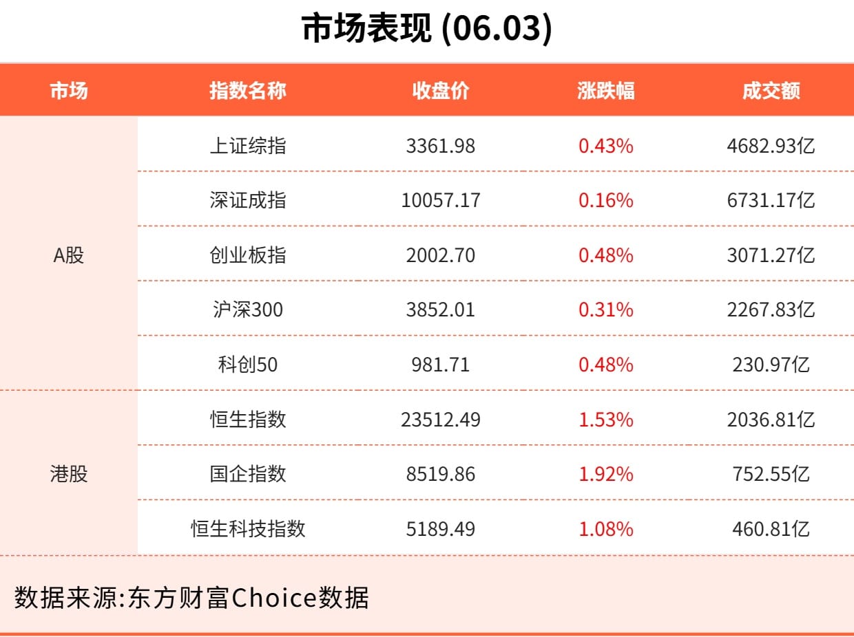 6月3日东方财富财经晚报（附新闻联播）