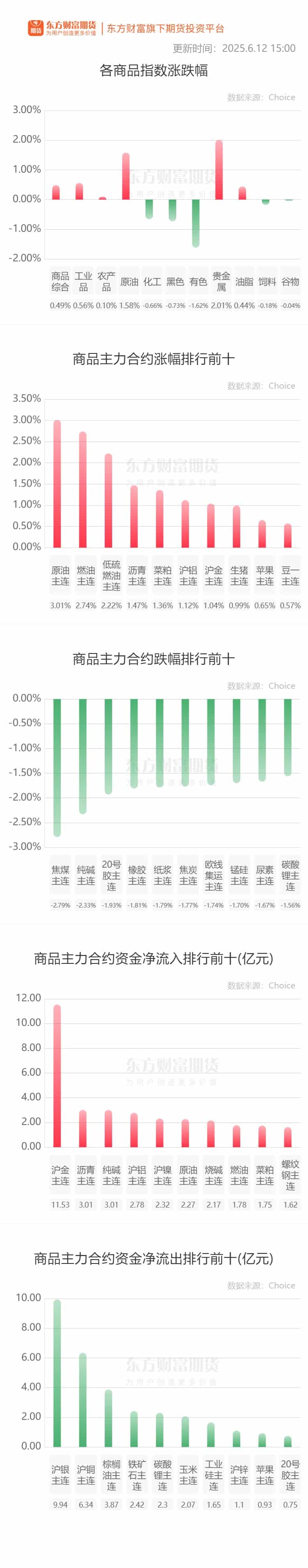 期市收评 | 商品期货多数下跌 焦煤领跌期市