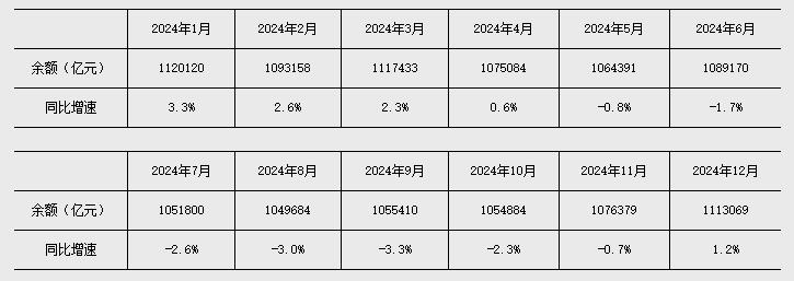 央行：前五个月人民币贷款增加10.68万亿元 广义货币增长7.9%