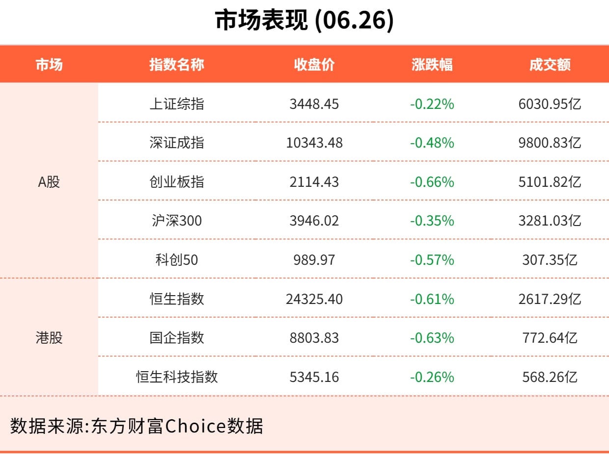 6月26日东方财富财经晚报（附新闻联播）