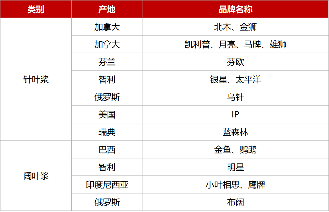 表.png