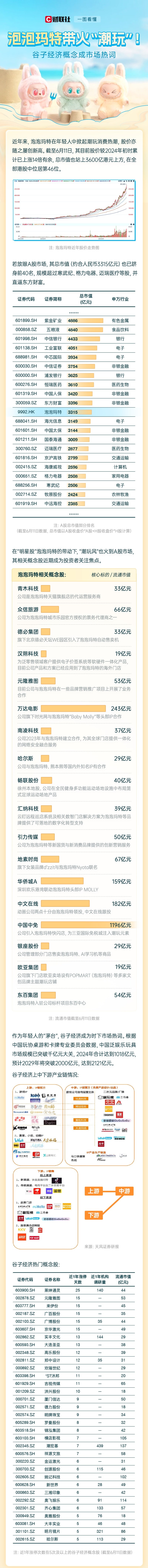 泡泡玛特带火「潮玩」！一图看懂相关概念股