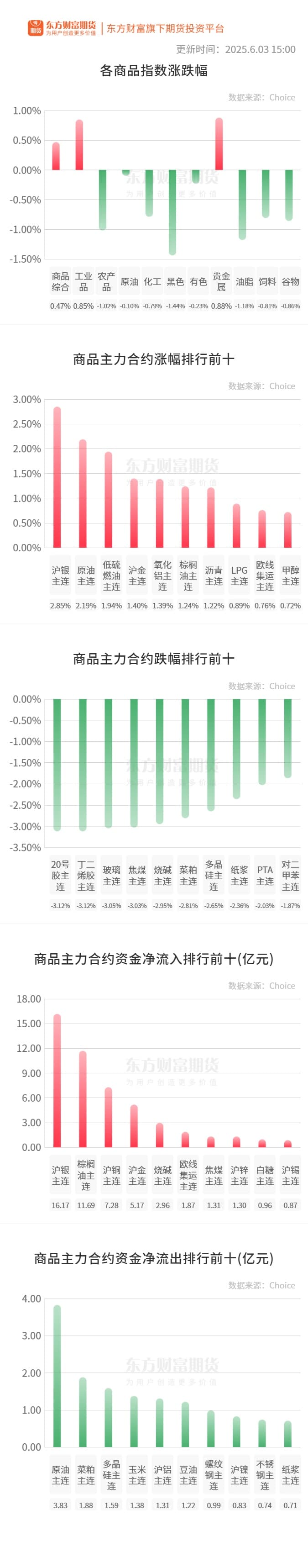 期市收评 | 国内商品多数下跌 黑色产业弱势延续