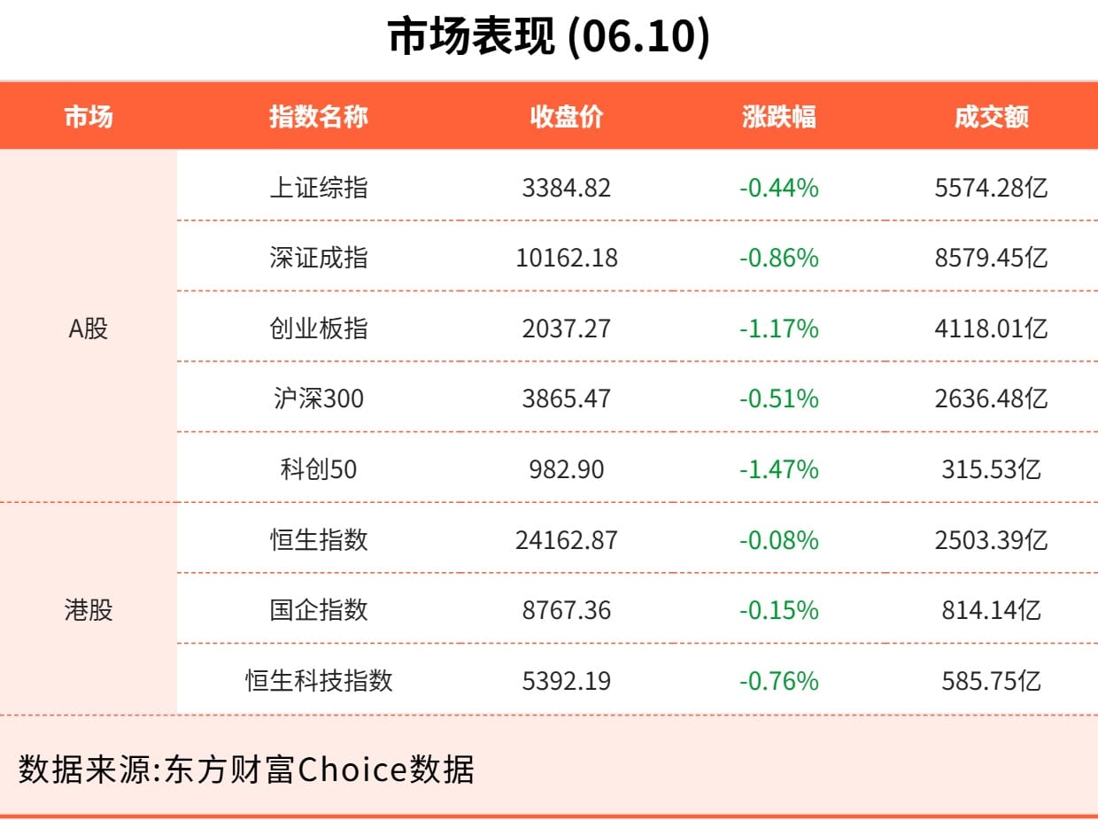 6月10日东方财富财经晚报（附新闻联播）