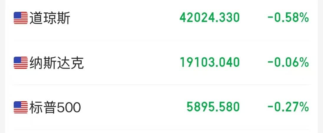 特朗普又有新动作，美股下跌，钢铁股大涨！金价重回3400美元，国际原油价格持续走高，WTI原油期货一度涨5%