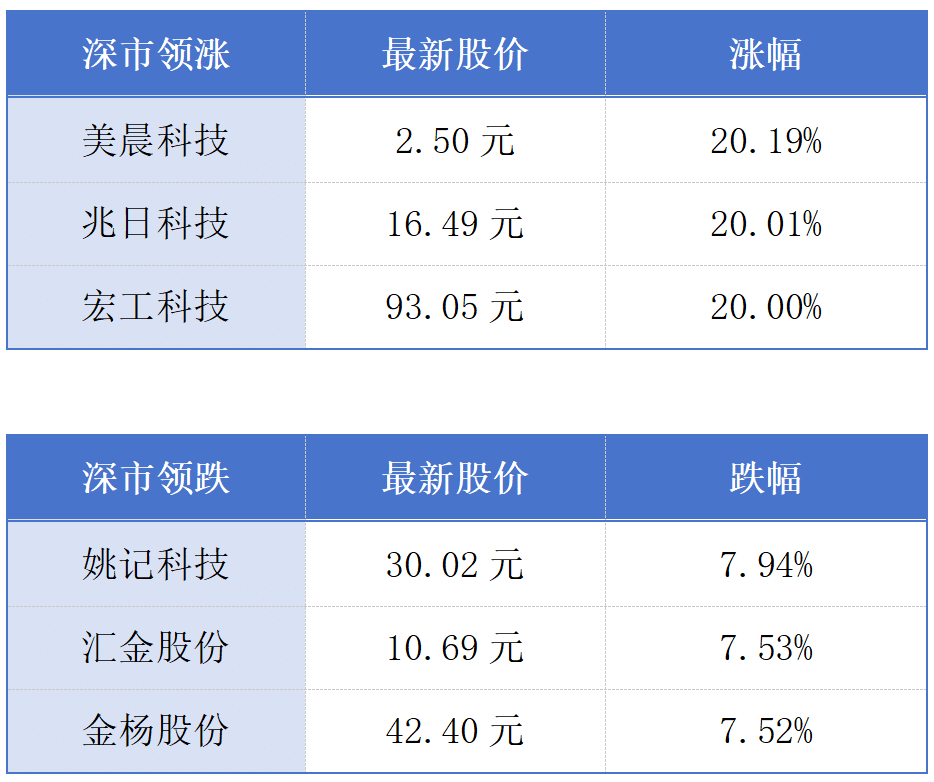 前5月广东外贸进出口同比增长4%；国内单体最大机场货站正式投运丨大湾区财经早参
