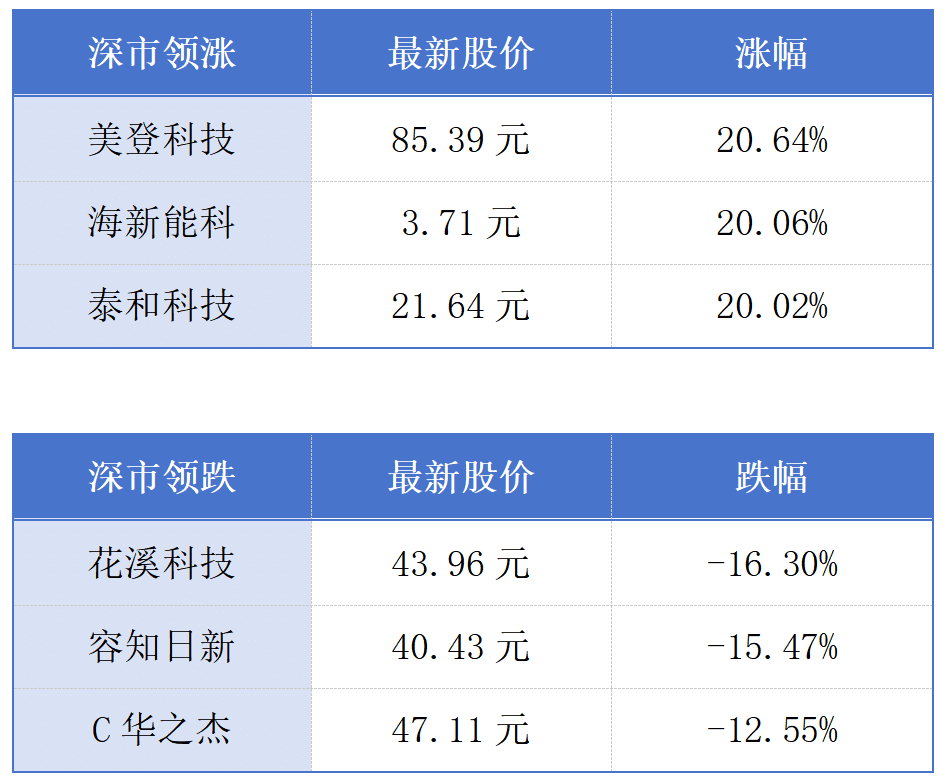 广东加速构建航空医疗救援网络；深圳48片区纳入地下空间重点开发区域丨大湾区财经早参
