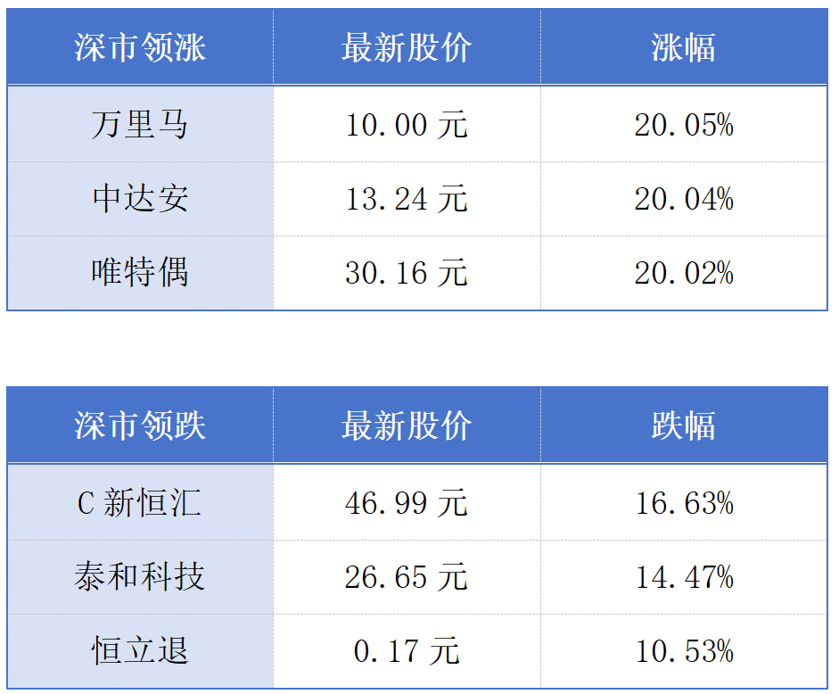 深中通道跨市公交客运量超300万人次；广东推动超4.6万家规上企业数字化转型丨大湾区财经早参