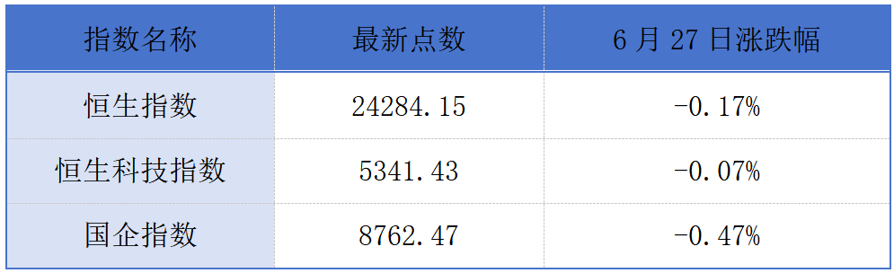 东阳光药以介绍方式在港上市；IFBH暗盘收涨近61% 丨港交所早参