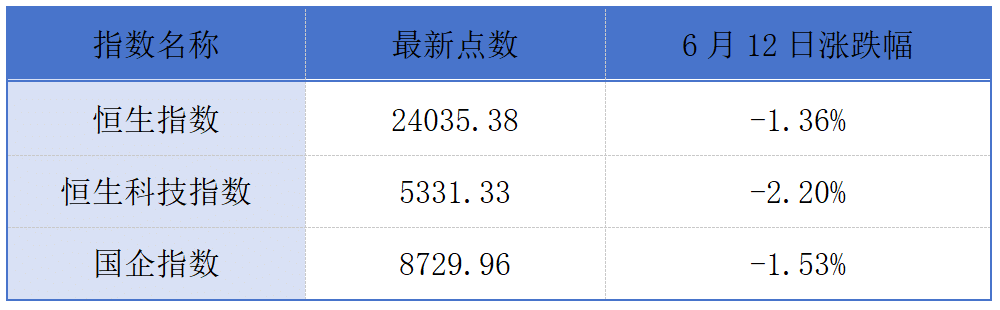 地平线机器人拟配股融资近47亿港元；广合科技递表港交所 丨港交所早参