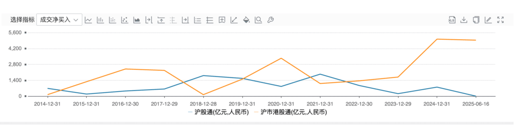 南向资金持续「买买买」，港股定价权重塑，AH股溢价指数跌至近5年最低！