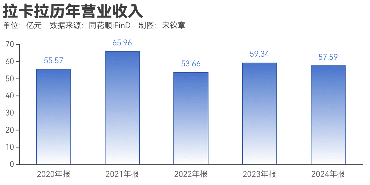 拉卡拉冲刺港股上市：政策利好与盈利挑战并存，跨境支付与数字货币战略能否破局？