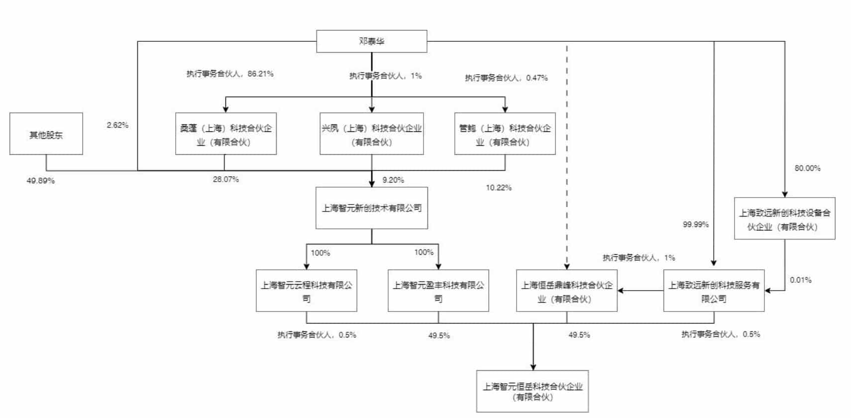剖析上纬新材控制权交易：智元机器人投资方布下「投退双赢」大棋局
