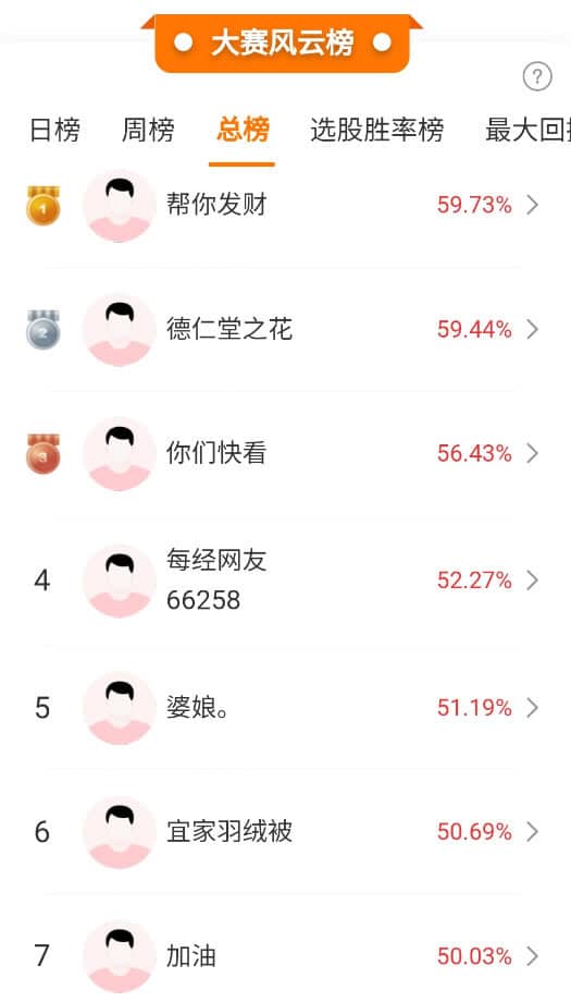 多位高手6个交易日盈利超50%，大行情来了？军工、网络游戏股大涨，哪些板块有望成为新主线？