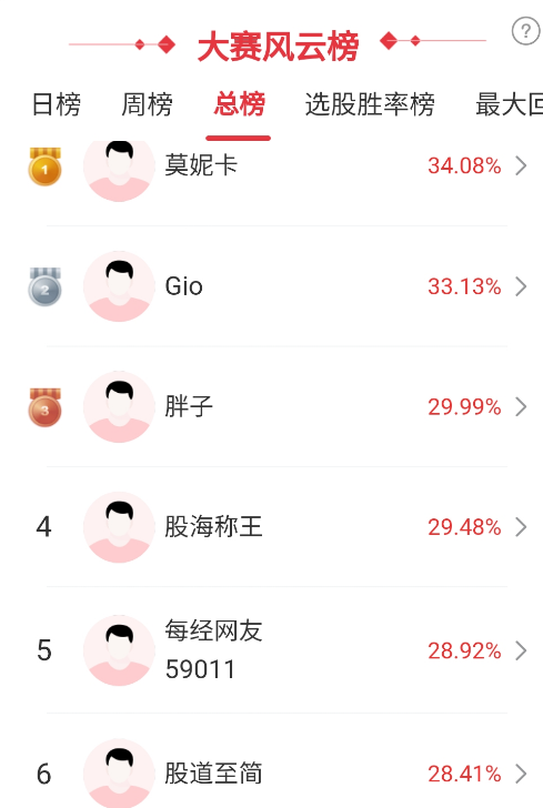 2025年首只10倍股诞生，大牛股的基因有哪些？高手这样看