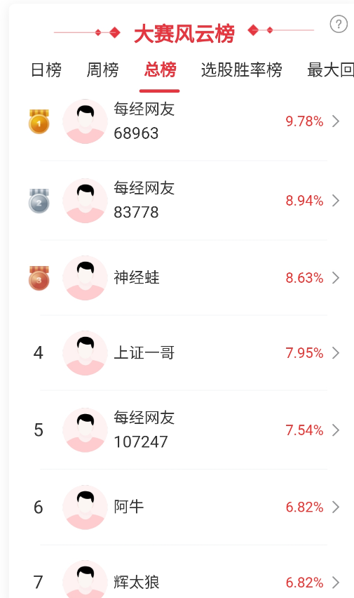 1.2万亿水电工程开工，A股多个板块大涨！高手看好这些赛道！大牛市来了吗？