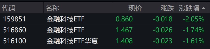 上半年重点钢企利润总额同比增长超63%，全市场唯一钢铁ETF（515210）领涨超3%