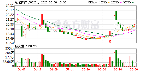 见证历史！上映153天《哪吒2》今日下映！官微回应！