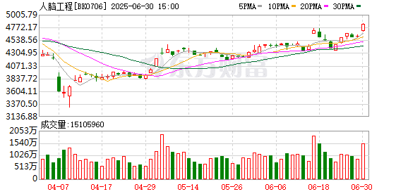 马斯克预计2026年有望让盲人复明 业绩持续稳增长股仅9只（附名单）