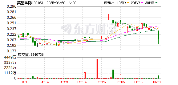 黑天鹅突袭！暴跌超15%！港圈大佬遇麻烦？
