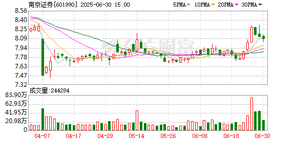 历时两年 南京证券50亿元定增计划有新进展：延期