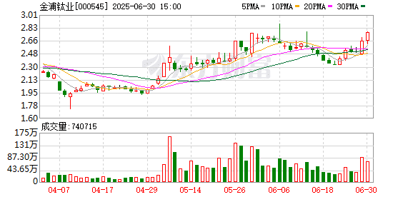 金浦钛业拟重大资产重组 股票今起停牌